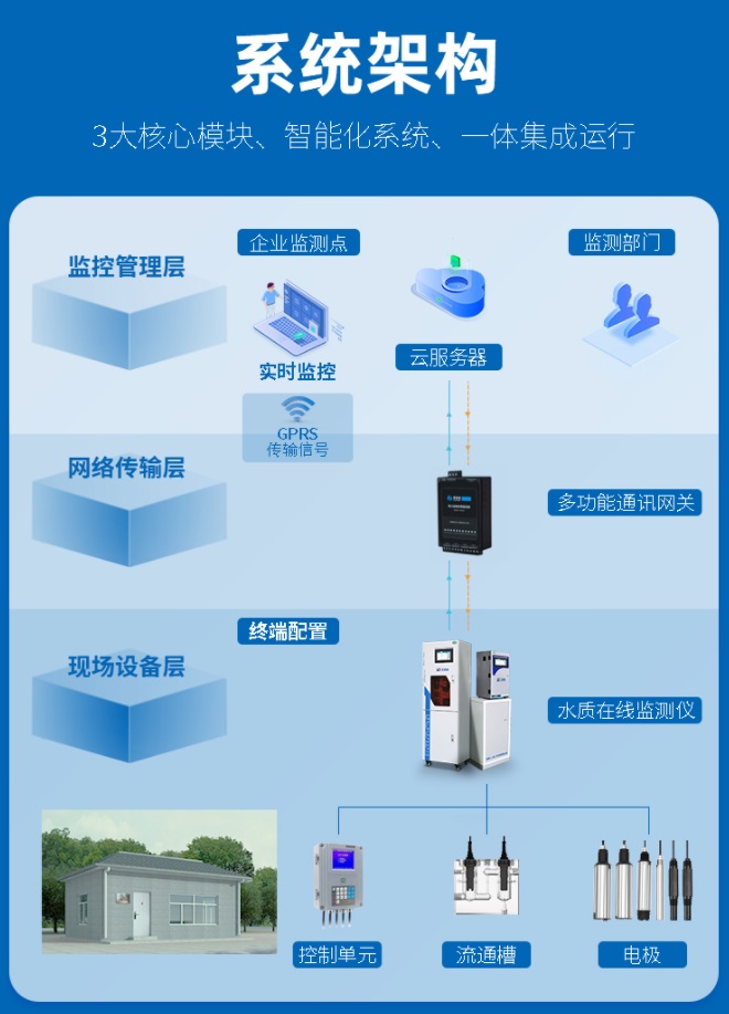 1656727633728518.jpg 系統(tǒng)架構(gòu).jpg